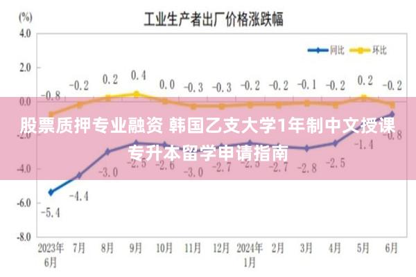 股票质押专业融资 韩国乙支大学1年制中文授课专升本留学申请指南